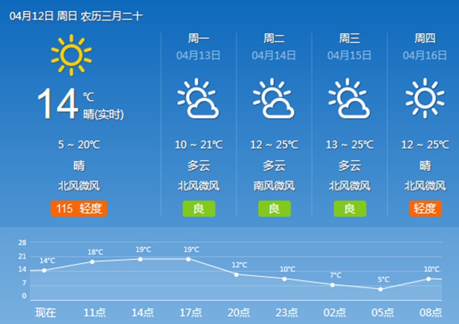 4月第二周 新闻中的渭南事（组图）