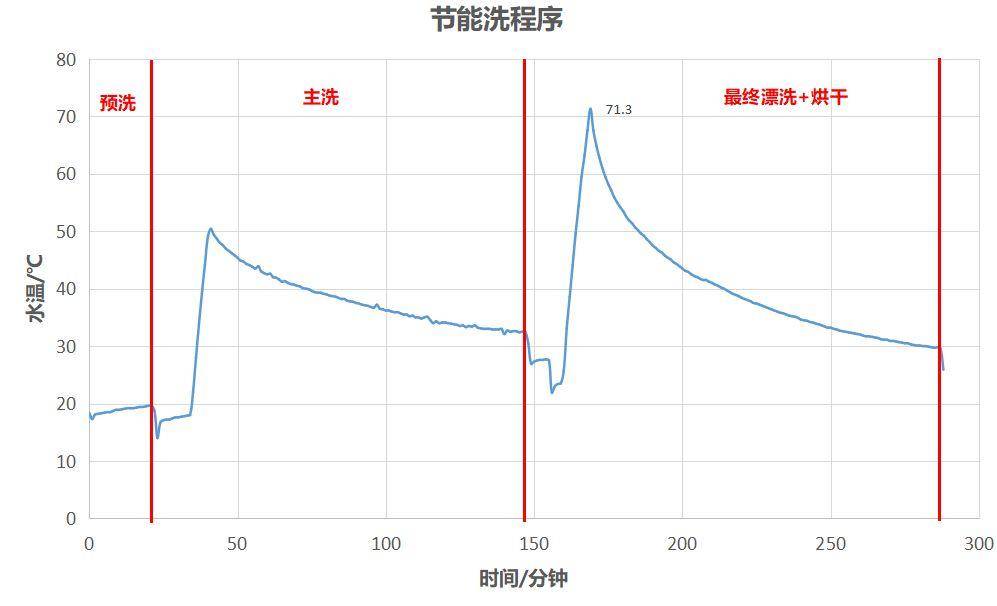 价格不足3K，自动开门+抑菌储存，华凌14套Hop9洗碗机了解一下