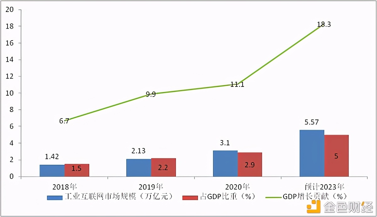 区块链+工业互联网的应用落地案例进行深入研究与分析