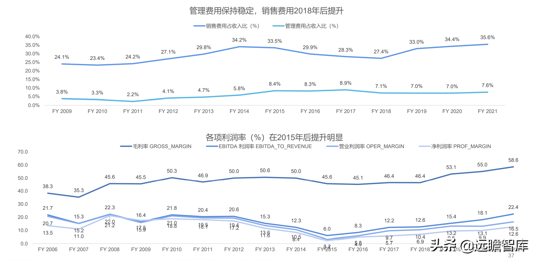 冷冬来临？面对超千亿羽绒服市场：波司登，“羽”时俱进，再出发