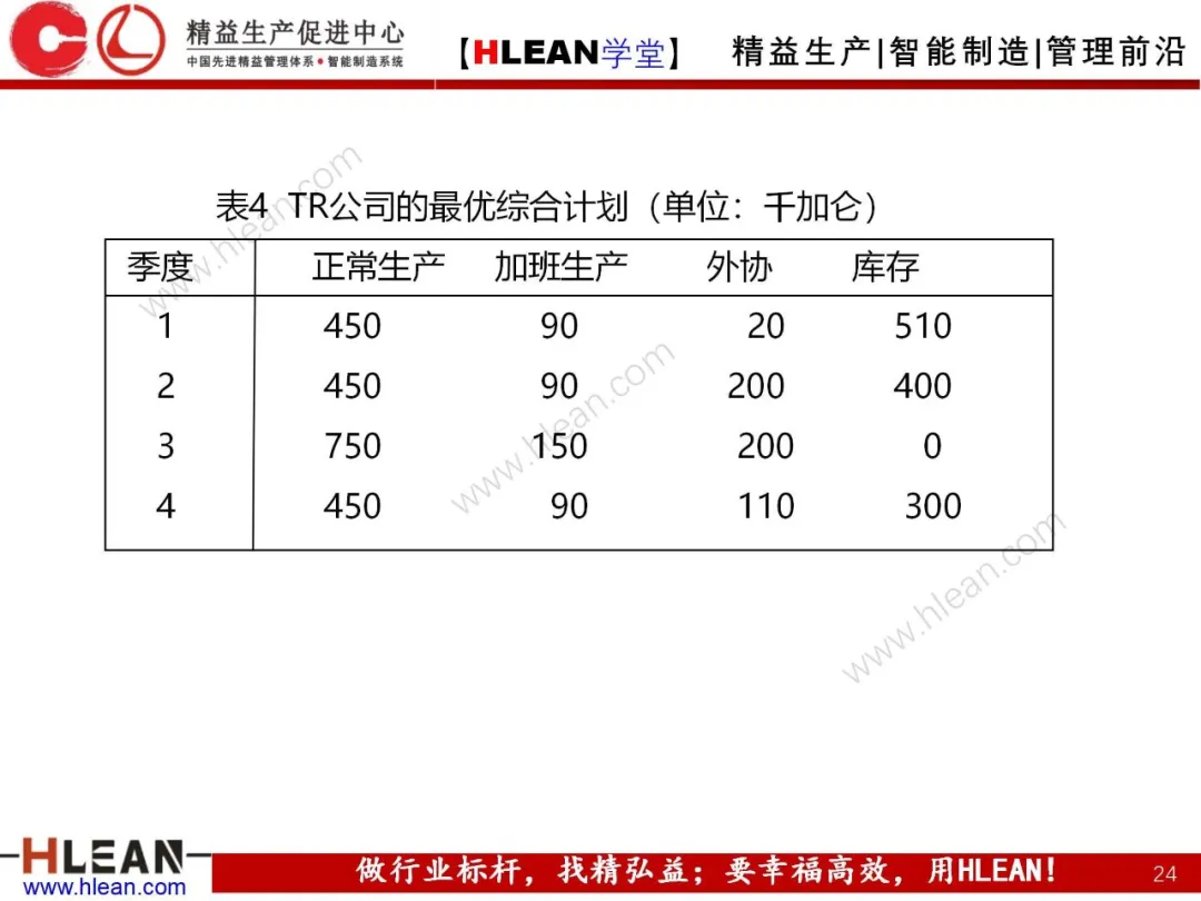 「精益学堂」生产与运作管理（中篇）