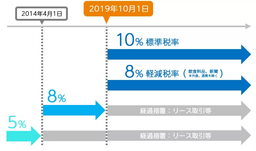 日本陷入“涨价热”10月消费税涨↑，CPB、腊梅已经集体在涨价