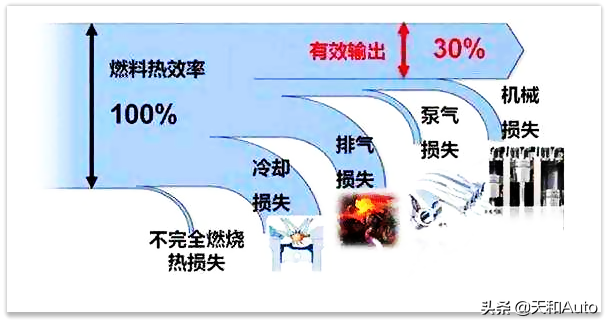 燃油车涡轮增压器工作原理与性能解析