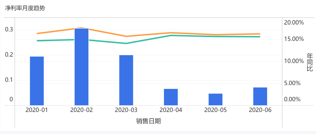 「经营分析报告」怎么做？这套模板让领导一看就懂