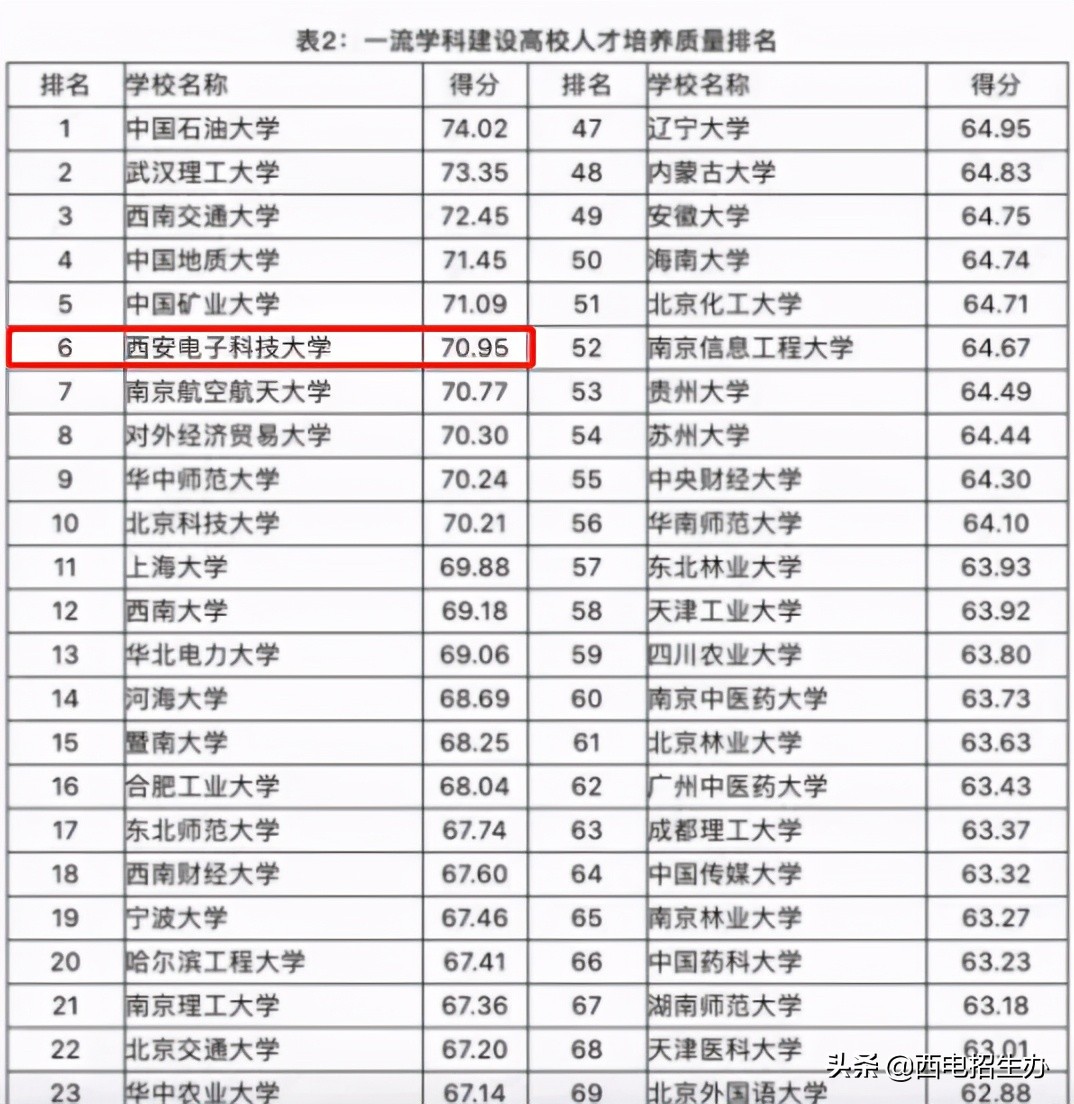 走出24位院士，诞生多个中国第一，西安电子科技大学实力大起底