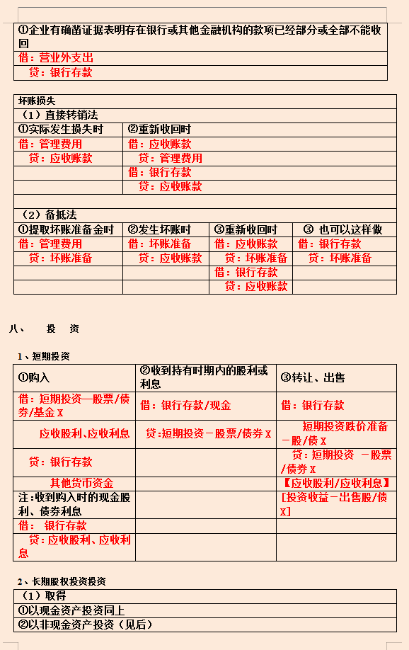 这是我迄今见过，最完整近乎完美的会计分录汇总，建议收藏备用
