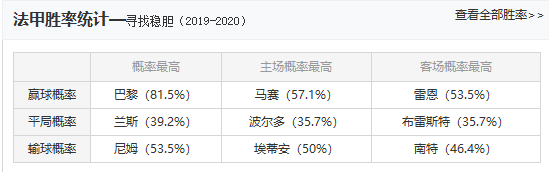 法甲新赛季什么时候开幕(法甲2020新赛季攻略！周末开幕，巴黎独大，里昂最强黑马)