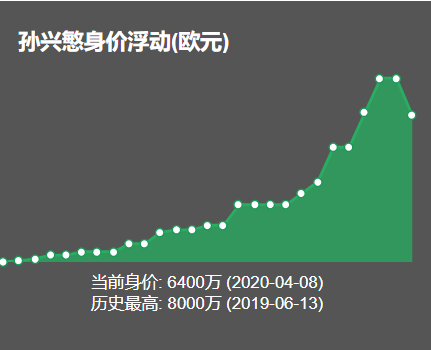 孙兴憨为什么可以在英超立足(深度分析：“亚洲一哥”孙兴慜为何在顶级联赛有着超强的发挥？)