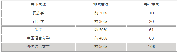 云南民族大学录取分数是多少？往年录取难度大吗？