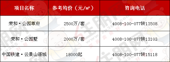 最贵25万/年，南宁10所顶级学校学费曝光，读完你能在南宁买3套房