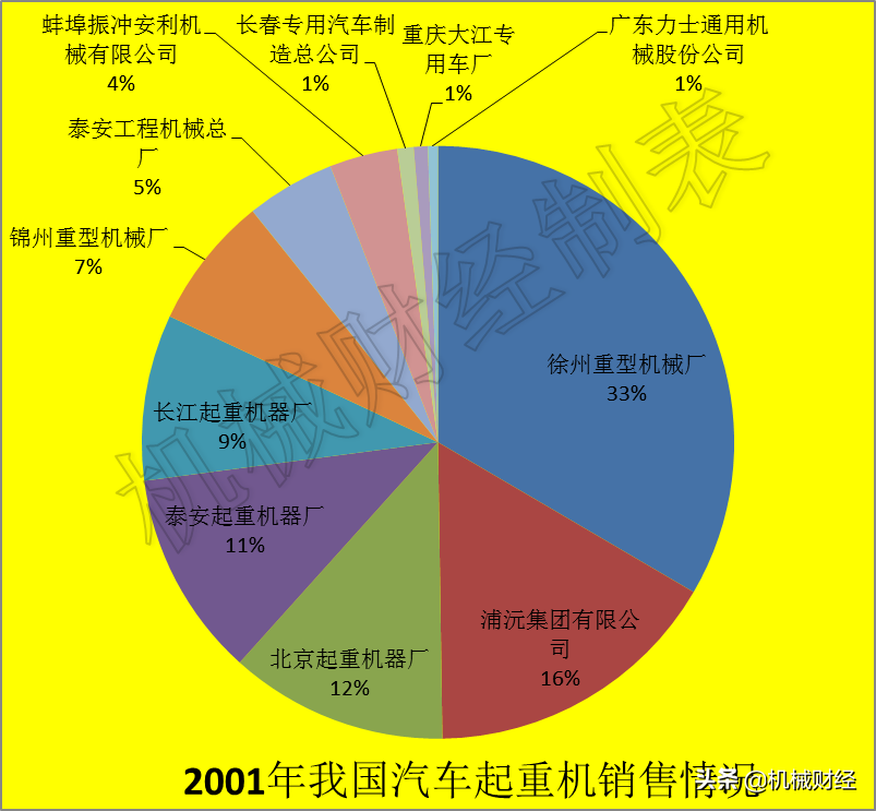 “Liebherr是哪家？为何国产汽车起重机如此强势？”——探寻挖掘机背后的故事