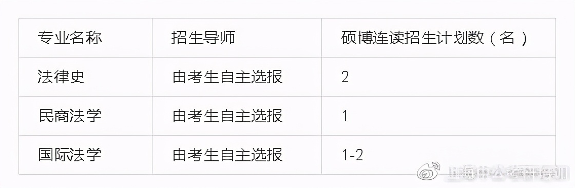 硕博连读怎么申请？来看看华东政法大学的要求
