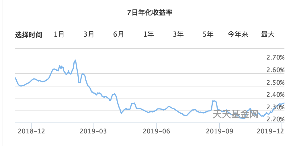 2020年余额宝存10万每天收益多少？和银行比哪个赚的多