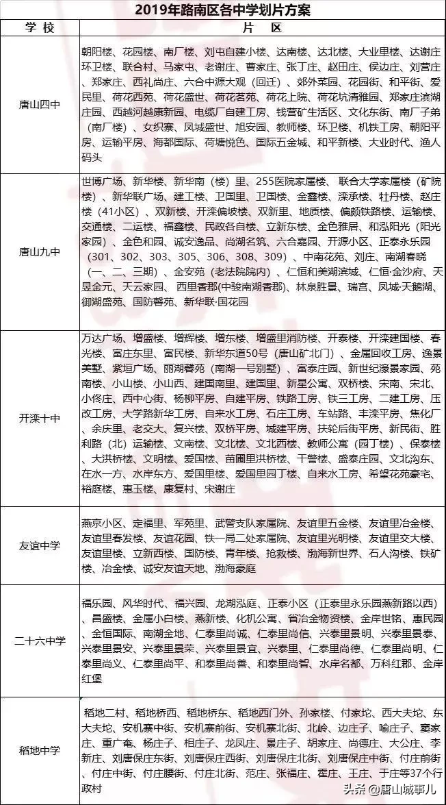 2019唐山全面爆发,790万唐山人的身价要涨了