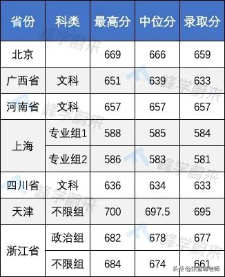 17所高校提前批錄取分數線公布！含清华、北大…高了还是低了？