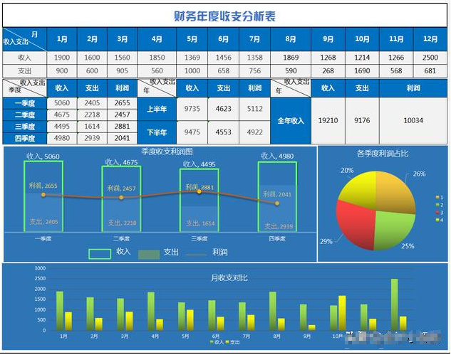 不懂领导想要什么财务报表，你做再好也没人看，199套精美报表