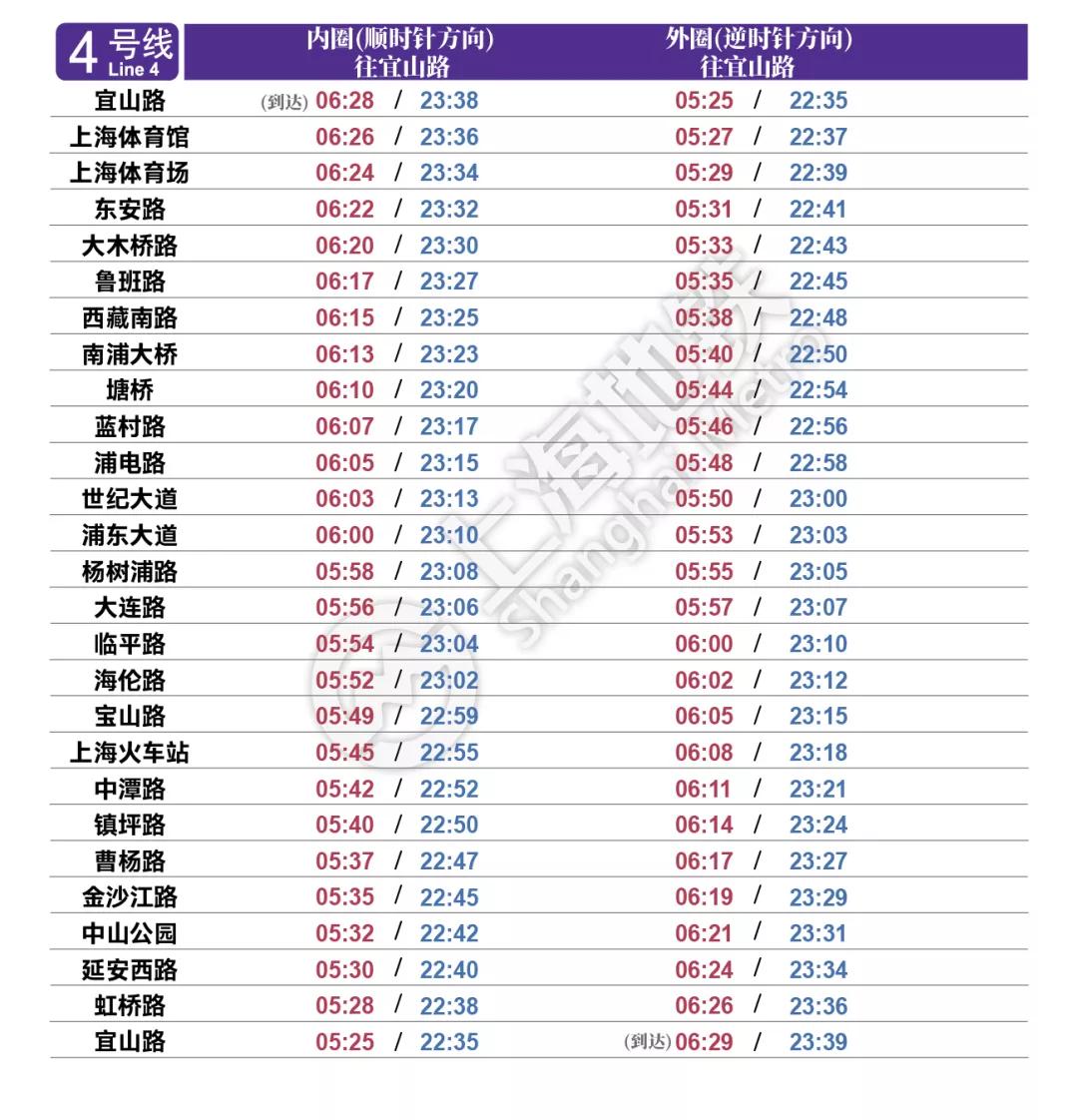明天启用！上海地铁最新首末班车时刻表公布