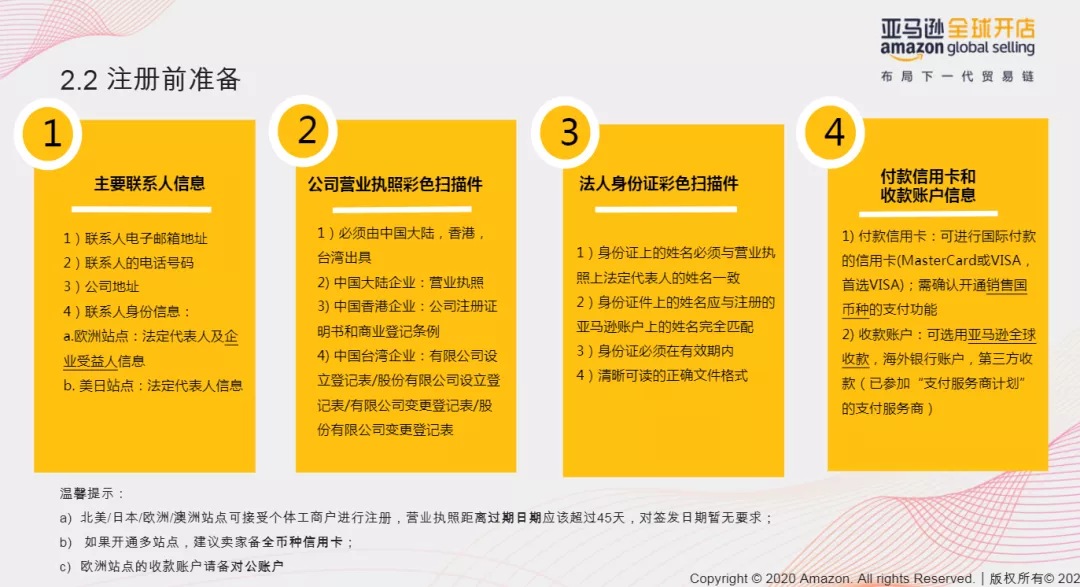 审核总是过不了?亚马逊最新开店注册流程图解