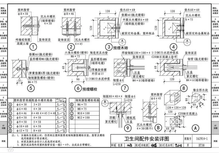 商业综合体洗手间的建设性可行研究报告（内含设计准则建议收藏）