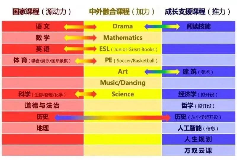 万科双语六年级插班招生啦！仅限150人
