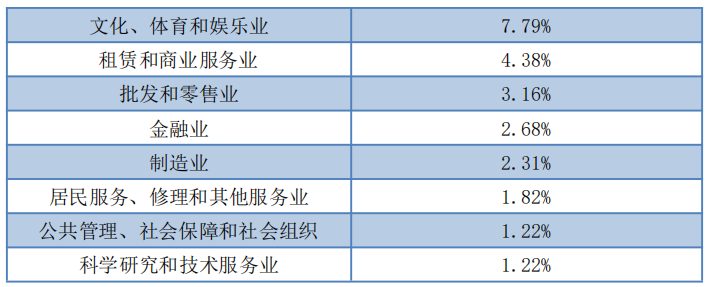 辽宁师范大学2020届本科生：超五成月收入在3500元以下