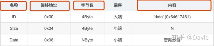 音频格式介绍和说明