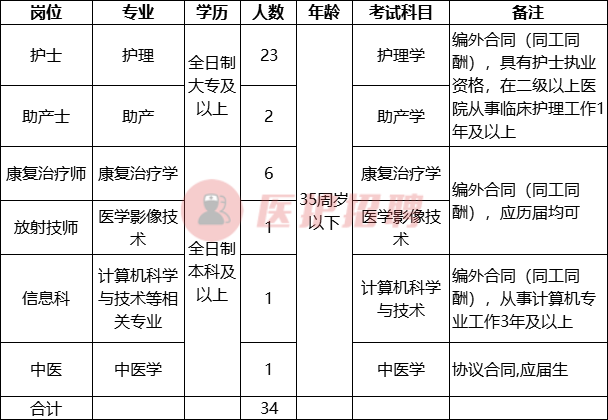 康复治疗技术招聘（浙江）