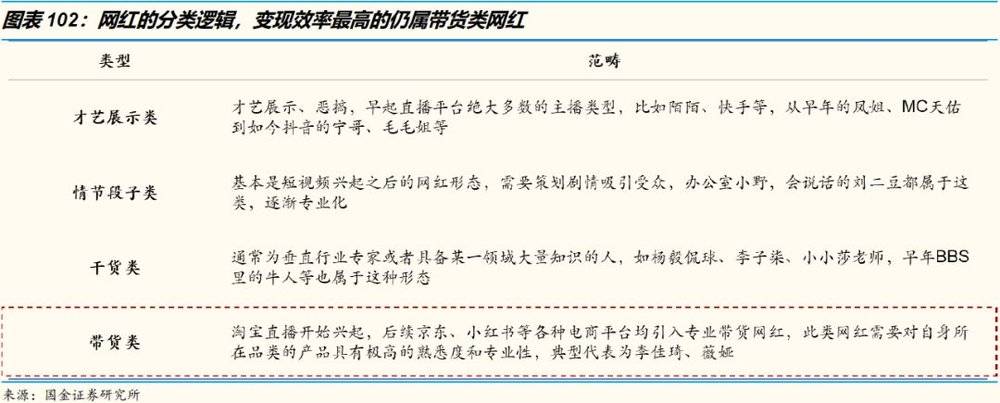 艺荐 | 3万字洞察电商下一个十年（下）