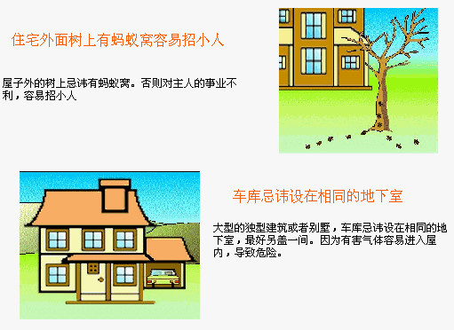 买房看风水，实例图解住宅风水