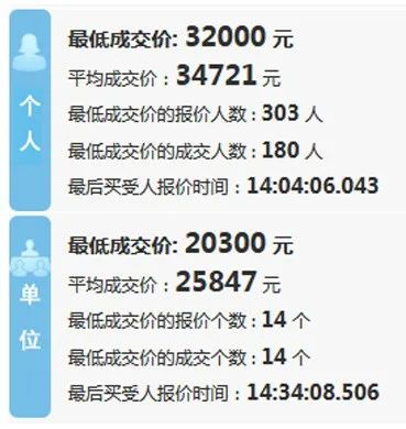 第3期小汽车增量指标竞价公告发布，打开“ｉ深圳”APP可直接申请摇号或竞价