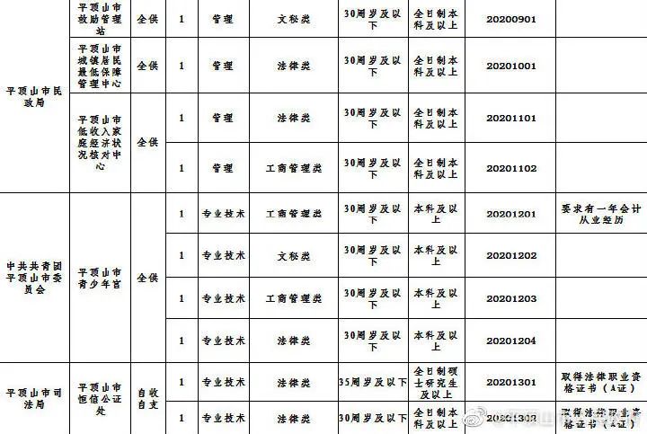 巩义招聘网最新招聘信息（事业单位）