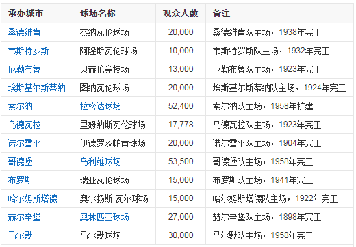 2018世界杯第58场(中国足球记忆：1958世界杯，兵败雅加达)