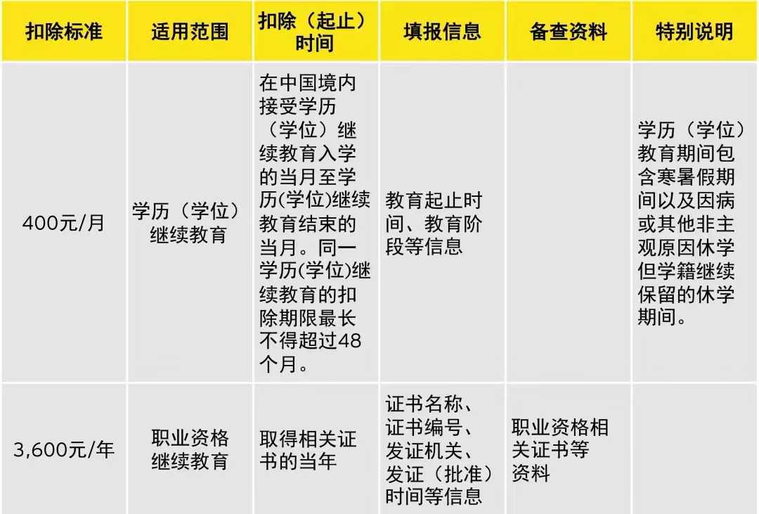年终奖纳税方式要变，今年有可能是你拿的最多的年终奖了