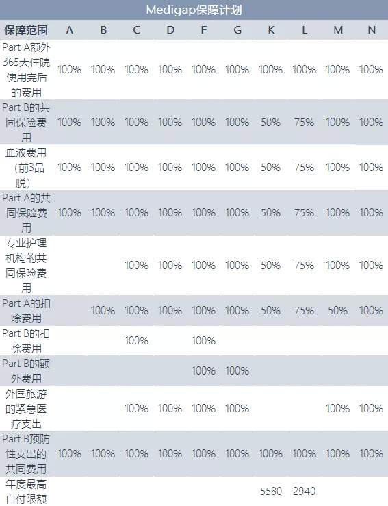 大病保险近十年掠影：站在共同富裕视角，再看普惠保险
