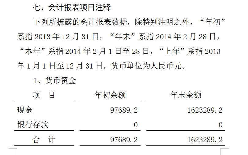 会计报表附注,会计报表附注一般包括哪些内容