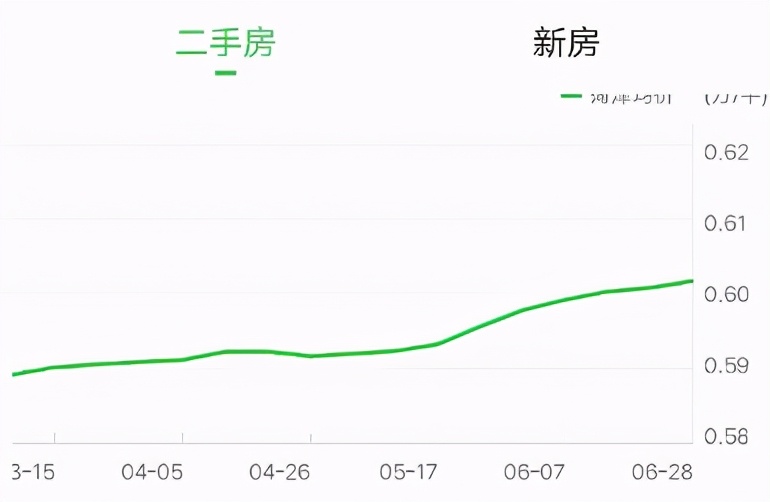 菏泽最新房价出炉，看看你家房子涨了吗