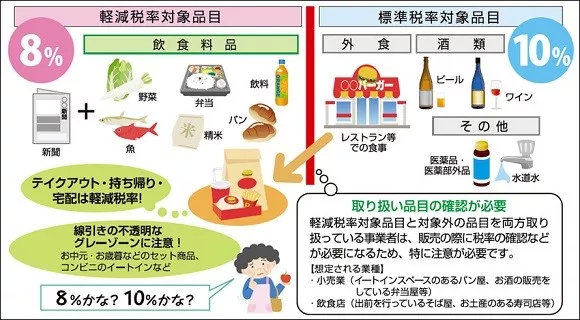 日本陷入“涨价热”10月消费税涨↑，CPB、腊梅已经集体在涨价