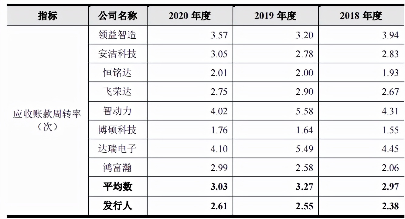 捷邦科技依赖果链外销占比高，毛利率下滑，增收不增利