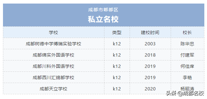树德博瑞、天立、成川外…2020年郫都5所热门私校，你一定动心