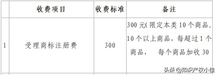 企业商标注册的具体步骤，完整流程需要的来看吧