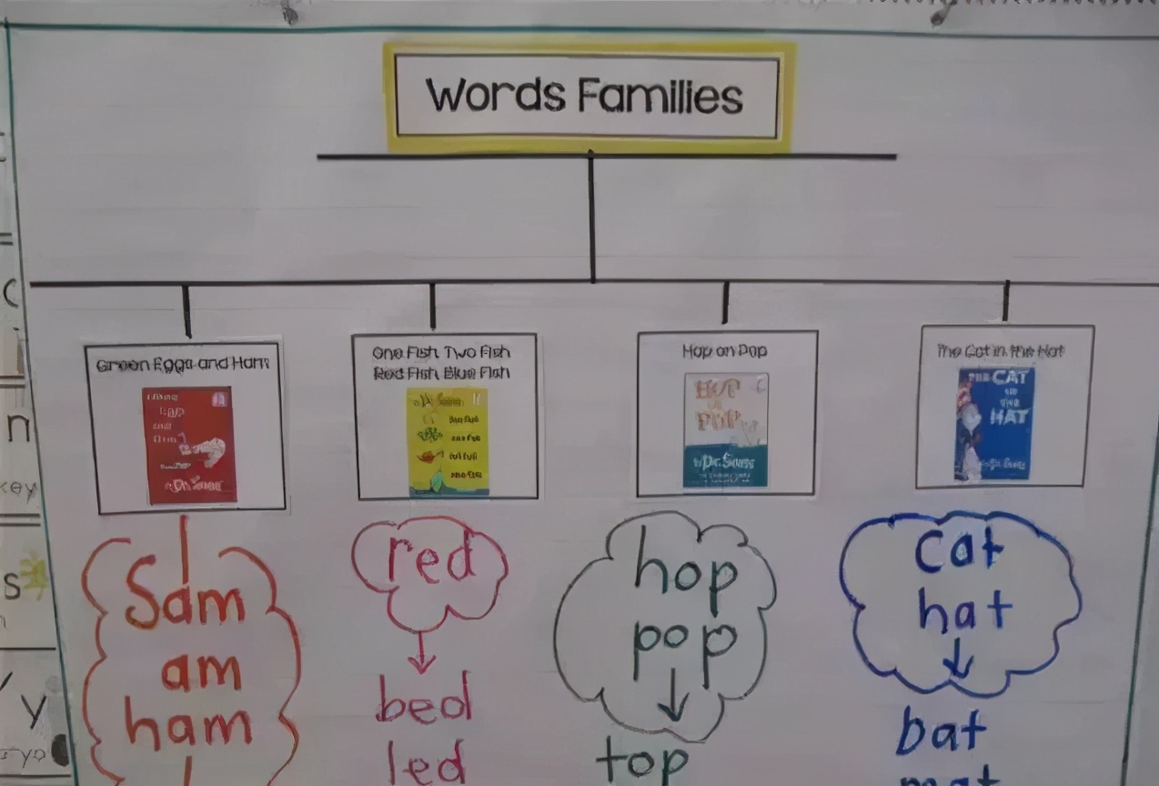 8种可以锻炼思维能力的思维导图，家长应该提前了解