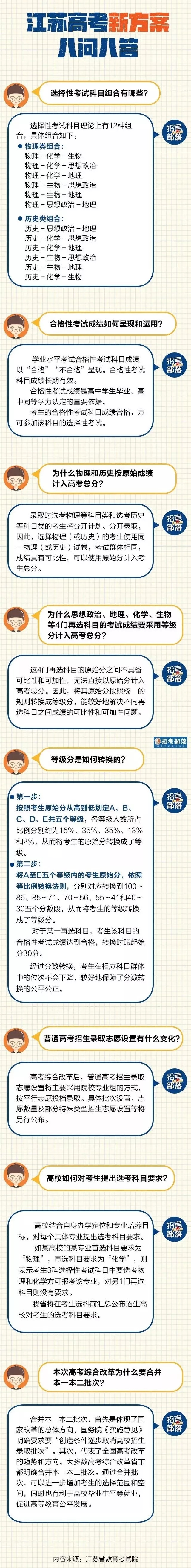 就刚刚！江苏高考新方案出炉：3+1+2模式，权威解读来了…