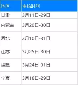 2019中级会计职称考试报名，今天开始！