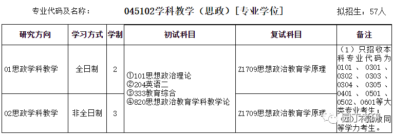 安徽师范大学22考研招生目录公布，有专业停招