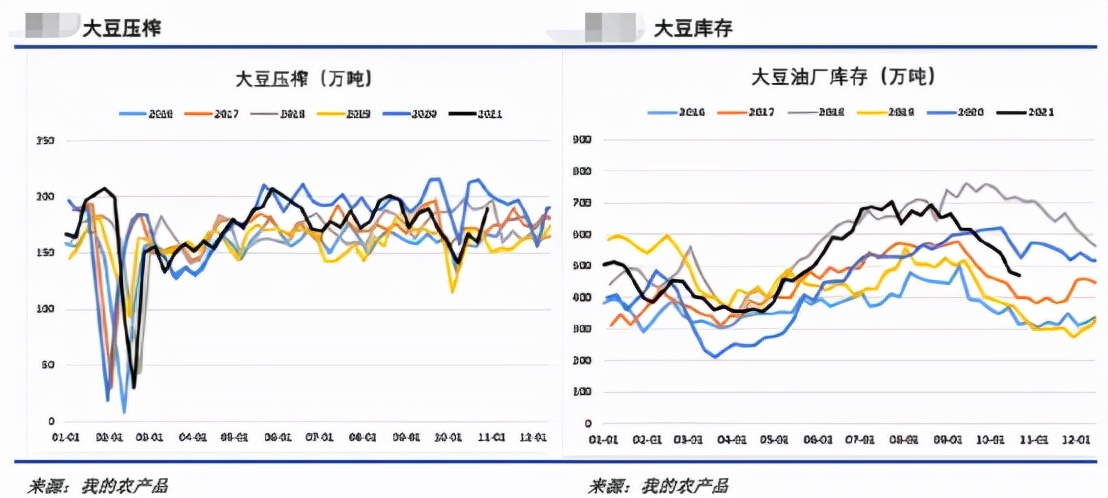 人工合成蛋白质影响较小，但豆粕承压仍重