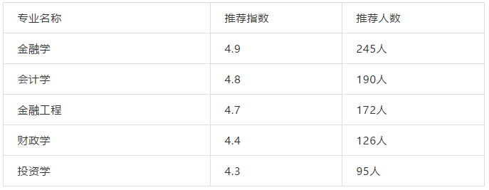盘点｜我国各行业顶尖大学、优势专业推荐！三百六十行，行行出状元