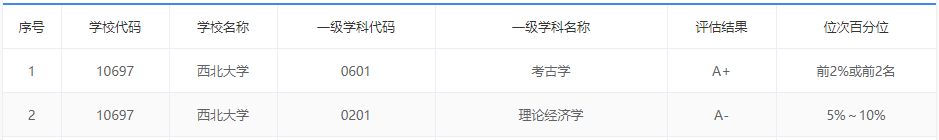 分出多所享誉全国的名校，西北大学为何依旧实力“硬核”？