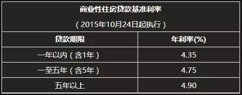 2019南京最新买房政策！落户、购房资格、贷款公积金！实用收藏！