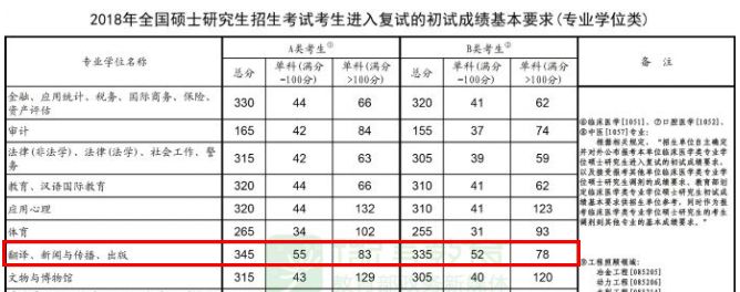 「2020考研」广东外语外贸大学翻译硕士分析