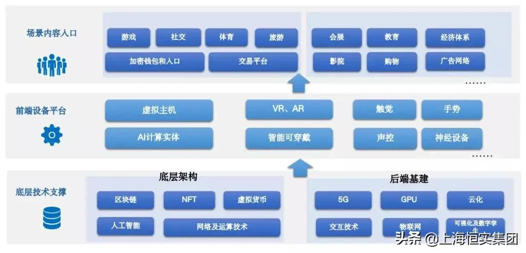 颠覆未来：人人创建一个元宇宙